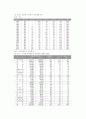 (관광산업)거시 환경 분석 및 산업 분석( 3C분석,STP전략,4P) 34페이지