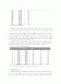 (관광산업)거시 환경 분석 및 산업 분석( 3C분석,STP전략,4P) 36페이지