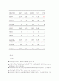 (관광산업)거시 환경 분석 및 산업 분석( 3C분석,STP전략,4P) 42페이지