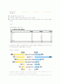 (관광산업)거시 환경 분석 및 산업 분석( 3C분석,STP전략,4P) 44페이지