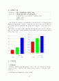 (마케팅)여성 생리대 템포의 기업분석 및 마케팅 전략 6페이지