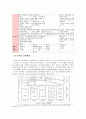 미국의 교육 4페이지