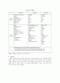 미국의 교육 30페이지