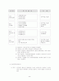 초임교사를 위한 장학지도 계획 11페이지