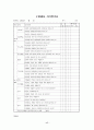 초임교사를 위한 장학지도 계획 19페이지