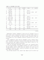 학교예산 운영과정에의 교사참여 증진방안 연구 35페이지