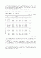 학교예산 운영과정에의 교사 참여 증진 방안 연구 29페이지