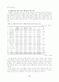 학교예산 운영과정에의 교사 참여 증진 방안 연구 37페이지