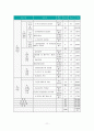 한국토지공사 분석(담당자 인터뷰포함) 13페이지