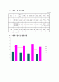 가정위탁과 입양의 현황과 개선방안 30페이지