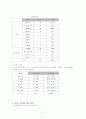 청소년문제의 현황과 예방 및 대책방안 21페이지