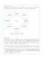 기업 인적자원관리의 이해와 유형 분석 33페이지