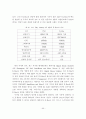 사이버 시장의 경쟁전략 사례분석 45페이지