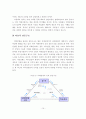 의약분업의 갈등사례 연구 15페이지