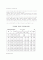 (아동복지론)아동보육의 개념과 실태현황 및 문제점 개선방안 4페이지