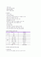 (아동학대)부산동부아동학대예방센터 방문일지 5페이지