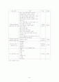 테마파크 산업분석 (A+레포트) 42페이지