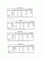 테마파크 산업분석 (A+레포트) 46페이지