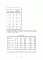 테마파크 산업분석 (A+레포트) 48페이지