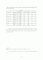 테마파크 산업분석 (A+레포트) 51페이지