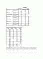 테마파크 산업분석 (A+레포트) 52페이지