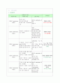 경막하출혈환자간호 23페이지