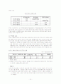 NAFTA지역과의 FTA체결을 위한 방안 16페이지