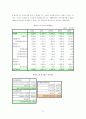 M & A를 통한 기업의 환경극복 - LG전자의 하이닉스 인수 33페이지