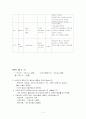 자연분만케이스스터디 3페이지