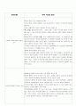 빈곤을 만드는 근본적인 문제에 대한 정부의 역활에 관한 토론 3페이지