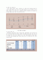 유한킴벌리의 전략기획 23페이지