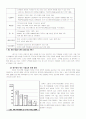 (디자인경영) 한국기업의 디자인 경영 현황 분석 및 향후 발전방안 연구 3페이지