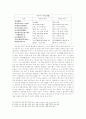 [국문학] 향가분석 - 서동요, 제망매가, 찬기파랑가, 처용가 3페이지