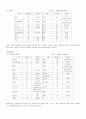 당뇨병 문헌고찰 8페이지