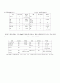 당뇨병 문헌고찰 9페이지