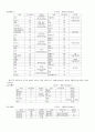 당뇨병 문헌고찰 10페이지