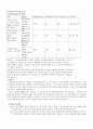 당뇨병 문헌고찰 12페이지