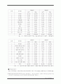 한미 FTA 개념 정의와 문제점 및 발전 방안 3페이지