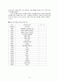 가정폭력에 대한 이해와 건강가정을 위한 사회복지적 해결방안에 대하여 26페이지