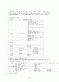 바람직한 독서 교육 3페이지