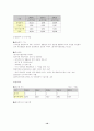 수자원공사의 효율화 방안 10페이지