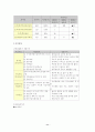 수자원공사의 효율화 방안 11페이지