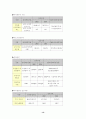 수자원공사의 효율화 방안 13페이지