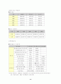 수자원공사의 효율화 방안 14페이지