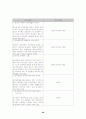 수자원공사의 효율화 방안 26페이지