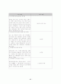 수자원공사의 효율화 방안 27페이지