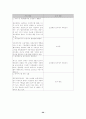 수자원공사의 효율화 방안 29페이지