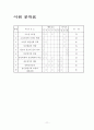 국사시험문제, 이원목적분류표 11페이지