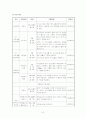 노인 여가 활동 프로그램(자원봉사활동 프로그램명 -신나는 실버 만들기) 8페이지