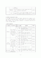 노인 여가 활동 프로그램(자원봉사활동 프로그램명 -신나는 실버 만들기) 9페이지